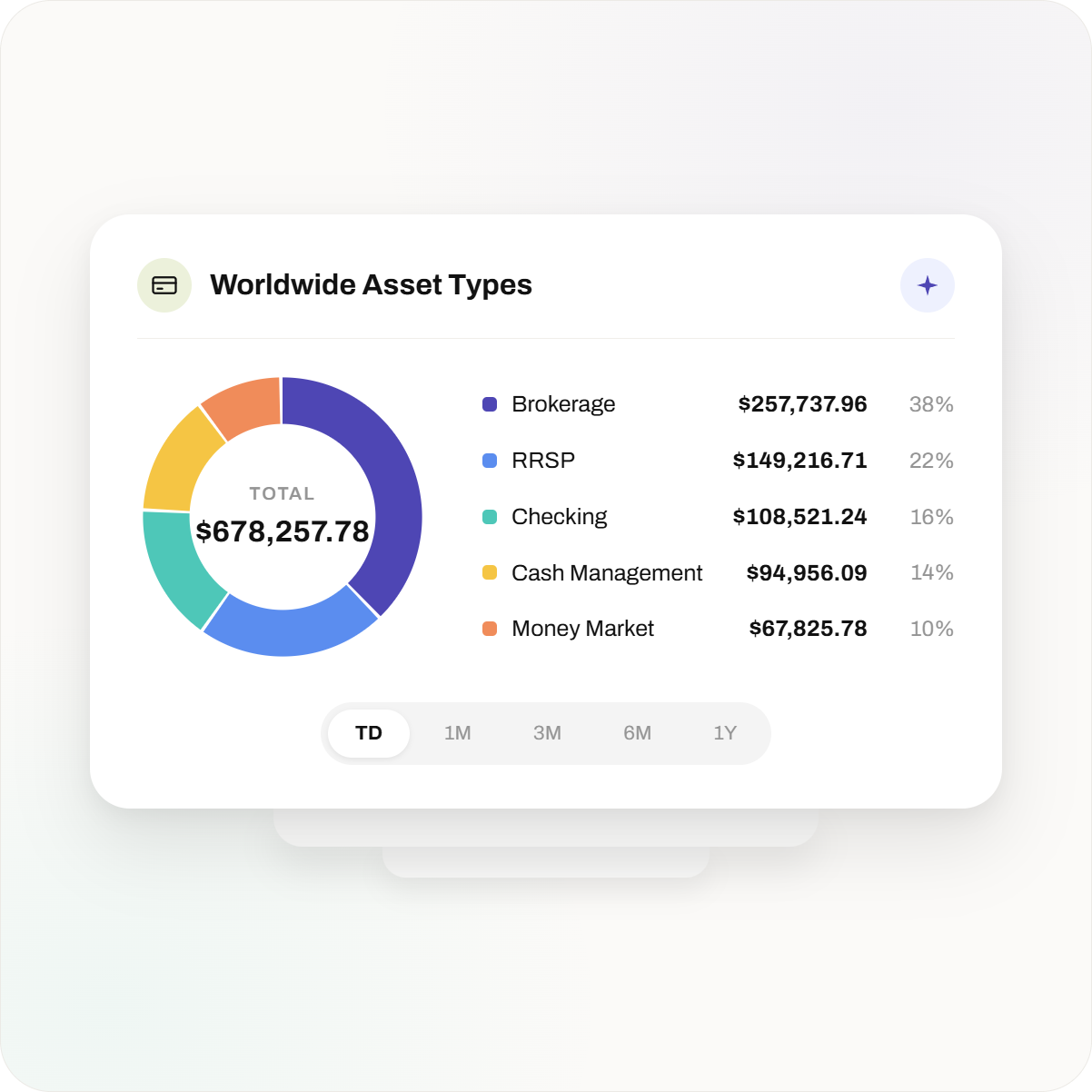 Automatically collected financial data